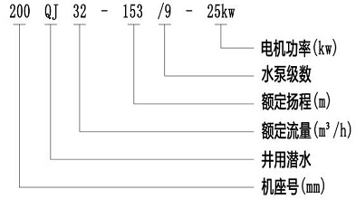 不锈钢潜水泵,6寸不锈钢潜水泵,不锈钢深井泵 . 150QJ不锈钢潜水泵