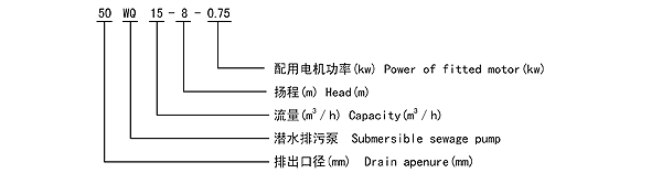 潜水排污泵,潜水排污泵型号大全,潜水泵排污泵厂 . WQ潜水排污泵