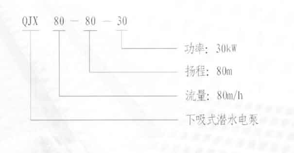 下吸式潜水泵型号说明