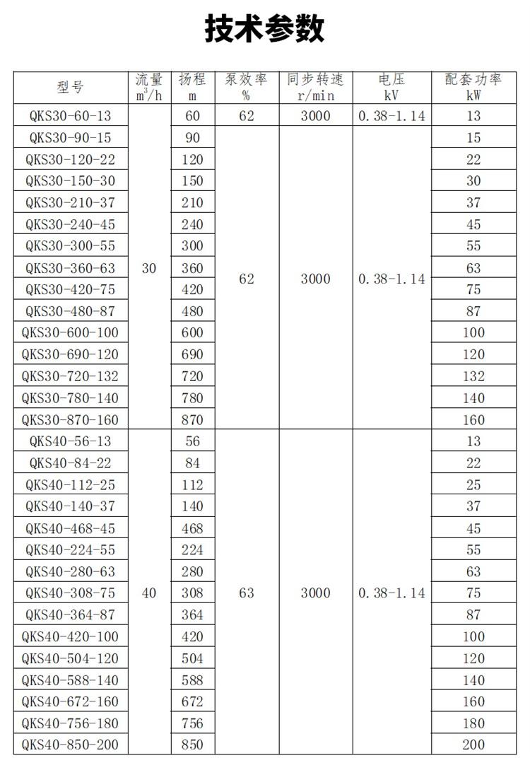 大流量潜水泵,卧式潜水泵,矿用潜水泵 . 大流量卧式潜水泵产品先容,大流量,耐磨,卧式