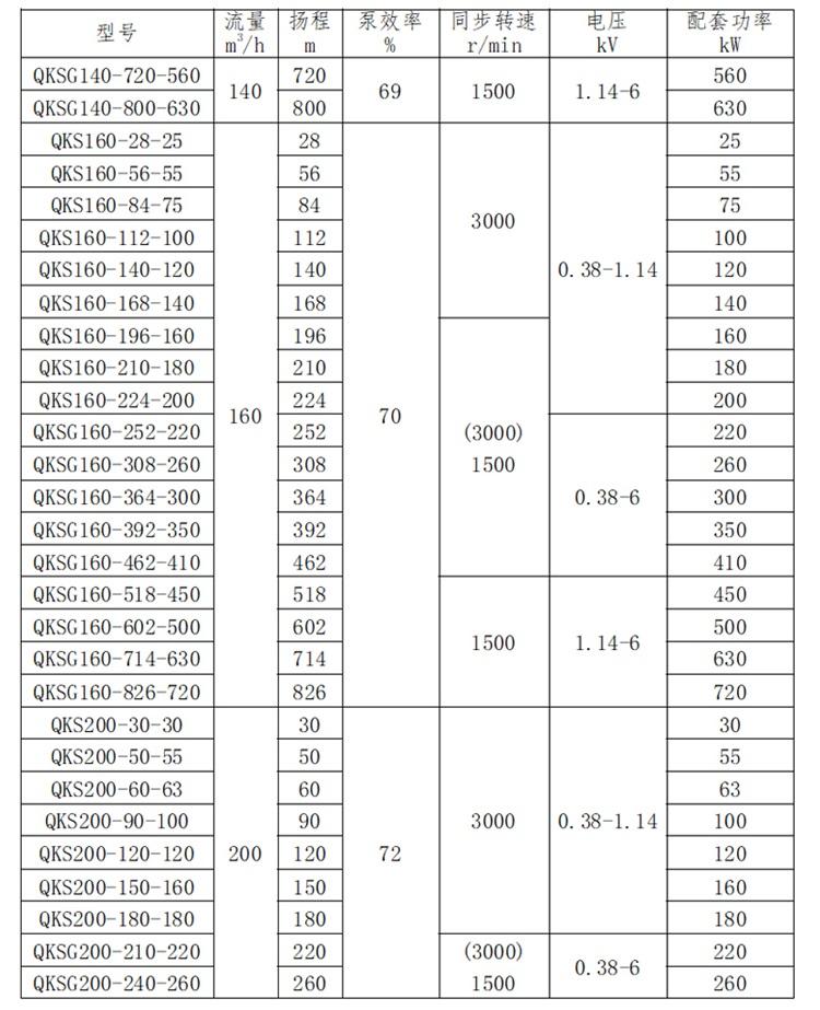 大流量潜水泵,卧式潜水泵,矿用潜水泵 . 大流量卧式潜水泵产品先容,大流量,耐磨,卧式