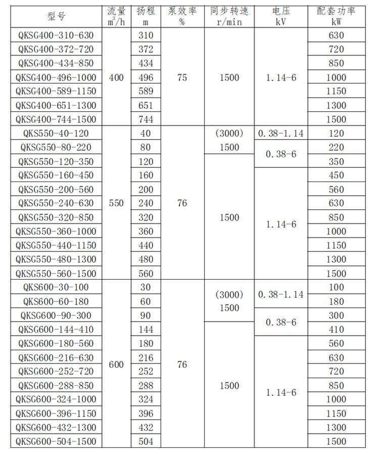 大流量潜水泵,卧式潜水泵,矿用潜水泵 . 大流量卧式潜水泵产品先容,大流量,耐磨,卧式