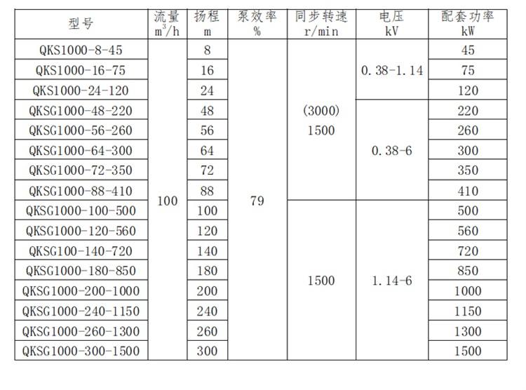 大流量潜水泵,卧式潜水泵,矿用潜水泵 . 大流量卧式潜水泵产品先容,大流量,耐磨,卧式