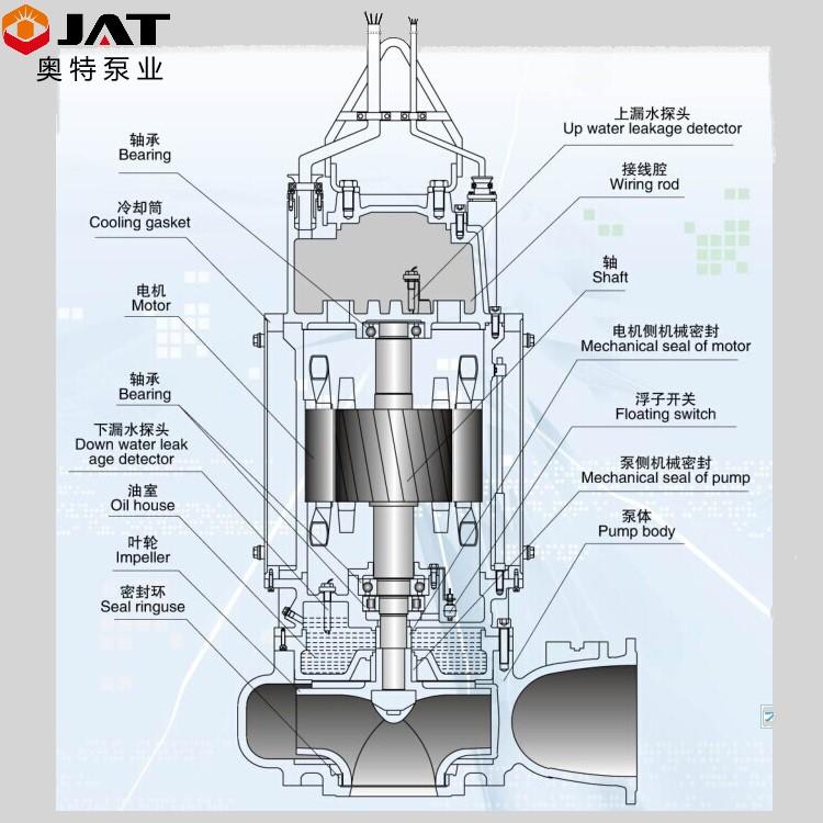 潜水排污泵,潜污泵,污水潜水泵 . 潜水排污泵是潜水泵照旧污水泵？